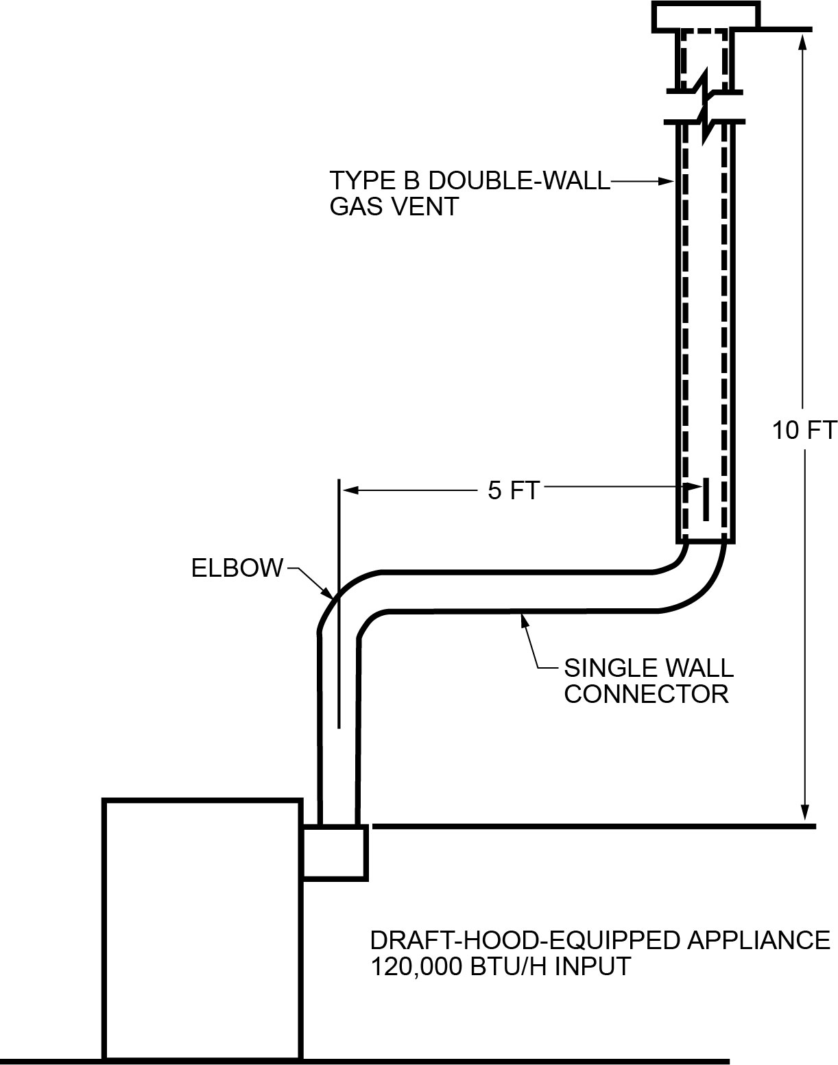 2024 INTERNATIONAL FUEL GAS CODE (IFGC) | ICC DIGITAL CODES