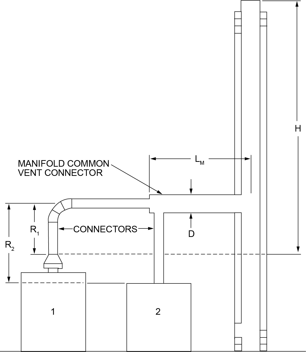 2024 INTERNATIONAL FUEL GAS CODE IFGC ICC DIGITAL CODES   IFGC2024P1 AppxB SecB102.5 FigB102.5 6 