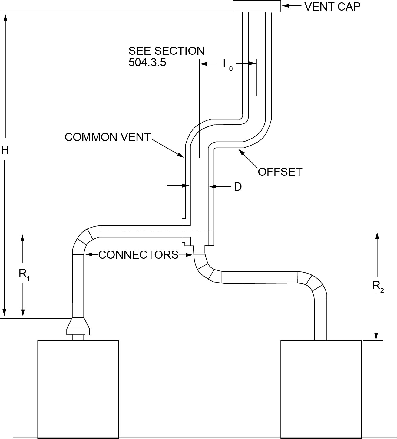 2024 INTERNATIONAL FUEL GAS CODE (IFGC) | ICC DIGITAL CODES