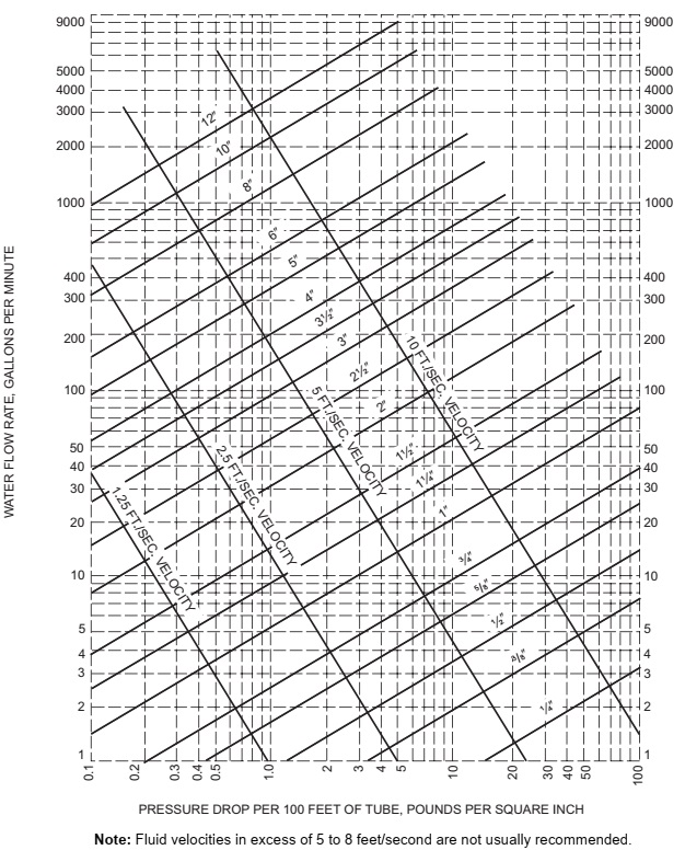 2021 VIRGINIA PLUMBING CODE | ICC DIGITAL CODES