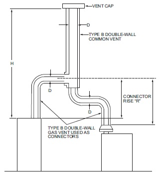 2021 VIRGINIA FUEL GAS CODE | ICC DIGITAL CODES