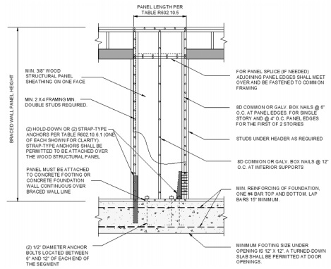 2021 Virginia Residential Code - CHAPTER 6 WALL CONSTRUCTION - CHAPTER 6  WALL CONSTRUCTION
