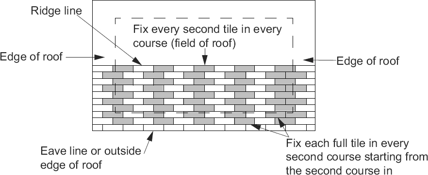 Digital Codes