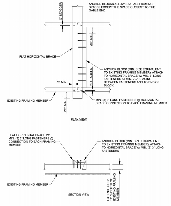 2022 CALIFORNIA EXISTING BUILDING CODE TITLE 24 PART 10 WITH JULY   FigC104.2.5 