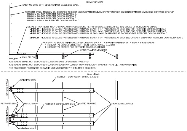 2022 CALIFORNIA EXISTING BUILDING CODE, TITLE 24, PART 10 WITH JULY ...