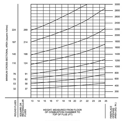 2022 CALIFORNIA BUILDING CODE TITLE 24 PART 2 VOLUMES 1 2 WITH   Fig2113.16 