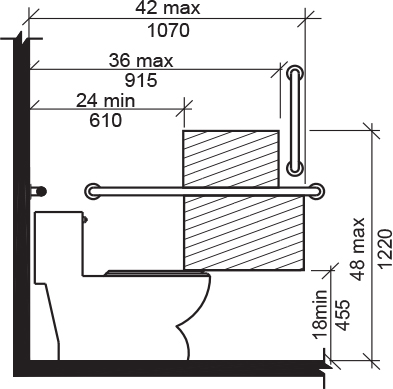 2017 Icc A117.1 With Supplement 1 Accessible And Usable Buildings And 