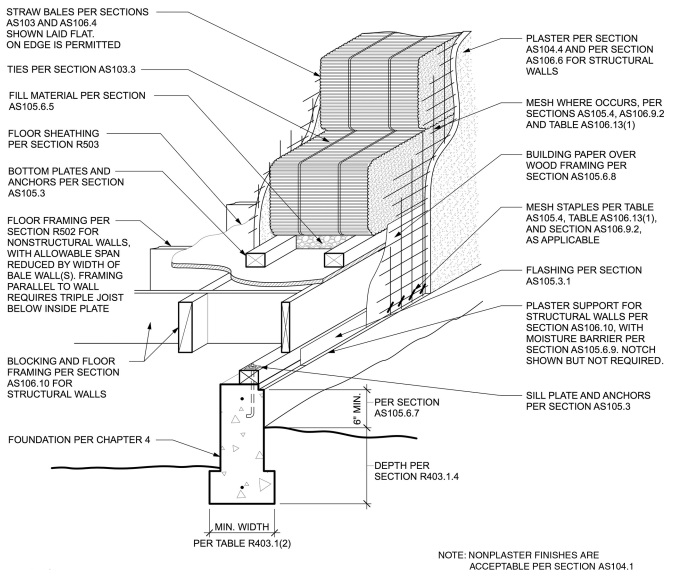 2023 OREGON RESIDENTIAL SPECIALTY CODE | ICC DIGITAL CODES