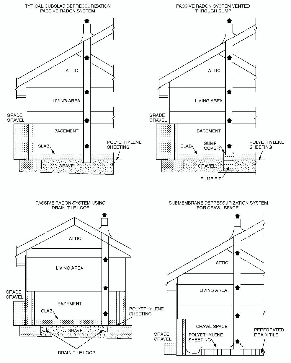 2024 INTERNATIONAL RESIDENTIAL CODE WITHOUT ENERGY IRC ICC DIGITAL   IRC2024P1 AppxAF SecAF103.1 FigAF103.1 