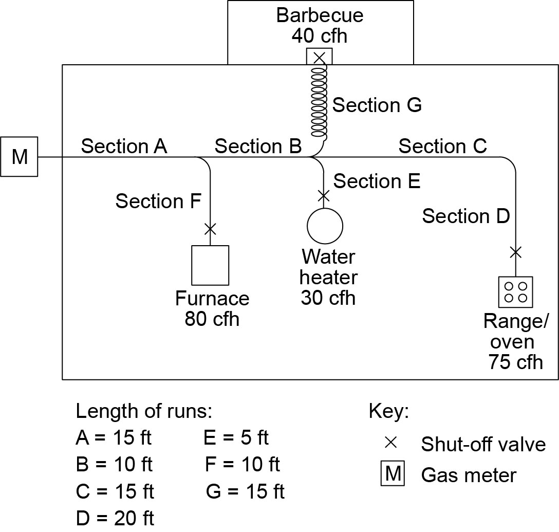 2024 INTERNATIONAL RESIDENTIAL CODE WITHOUT ENERGY IRC ICC DIGITAL   IRC2024P1 AppxCA SecCA106.4 FigCA106.4 