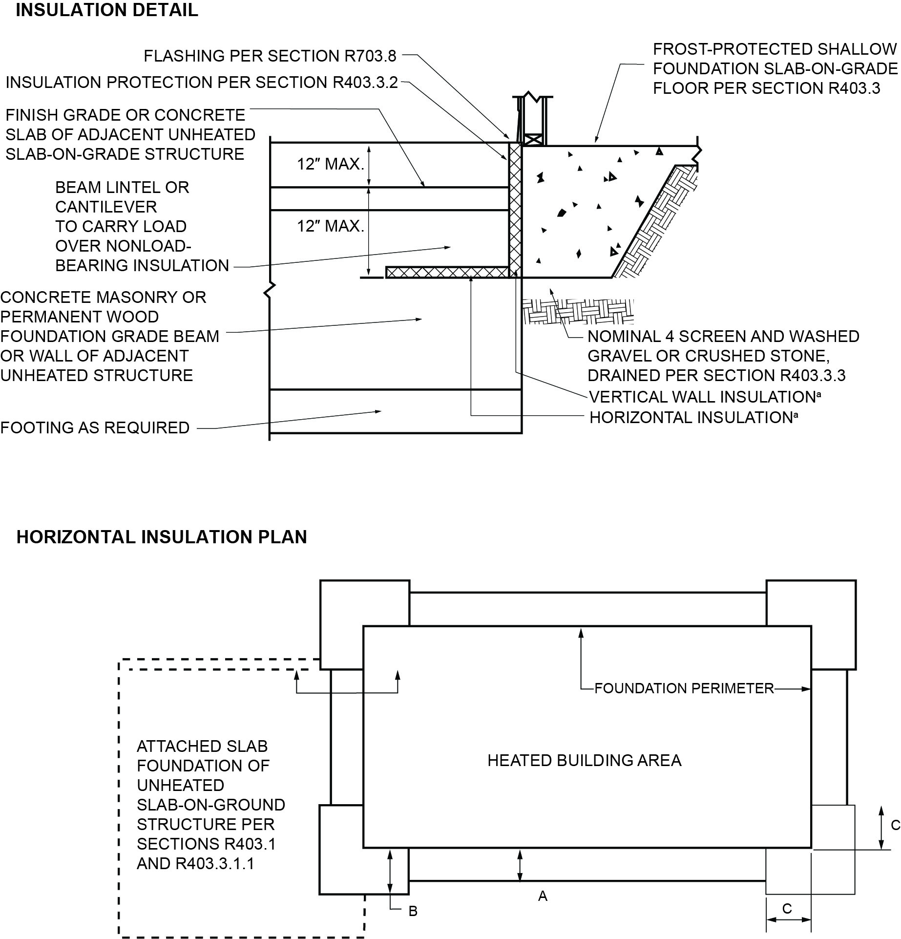 2024 International Residential Code Without Energy (irc) 