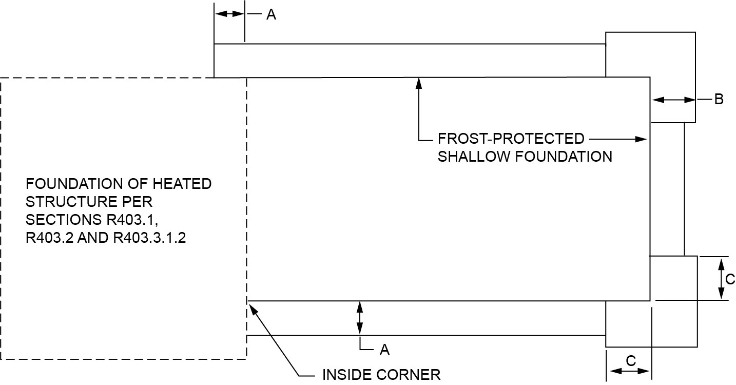 2024 INTERNATIONAL RESIDENTIAL CODE WITHOUT ENERGY IRC ICC DIGITAL   IRC2024P1 Pt03 Ch04 SecR403.3 FigR403.3 4 