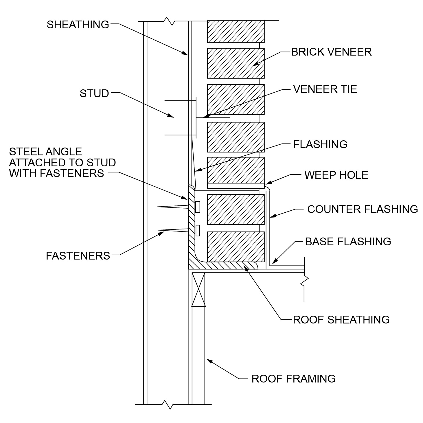 2024 INTERNATIONAL RESIDENTIAL CODE WITHOUT ENERGY IRC ICC DIGITAL   IRC2024P1 Pt03 Ch07 SecR703.8.2.1 FigR703.8.2.1 