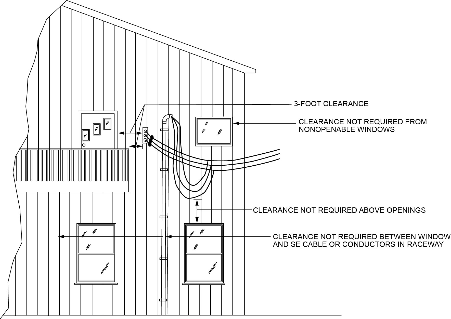 2024 INTERNATIONAL RESIDENTIAL CODE WITHOUT ENERGY IRC ICC DIGITAL   IRC2024P1 Pt08 Ch36 SecE3604.1 FigE3604.1 