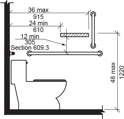 2017 Icc A117.1 With Supplement 1 Accessible And Usable Buildings And 