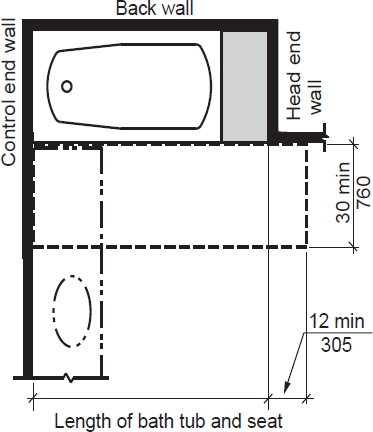 2017 ICC A117.1 WITH SUPPLEMENT 1 ACCESSIBLE AND USABLE BUILDINGS AND ...