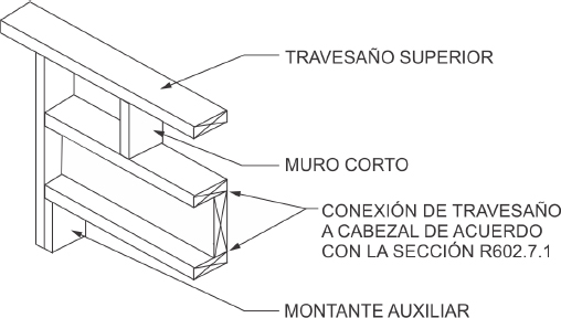 Digital Codes