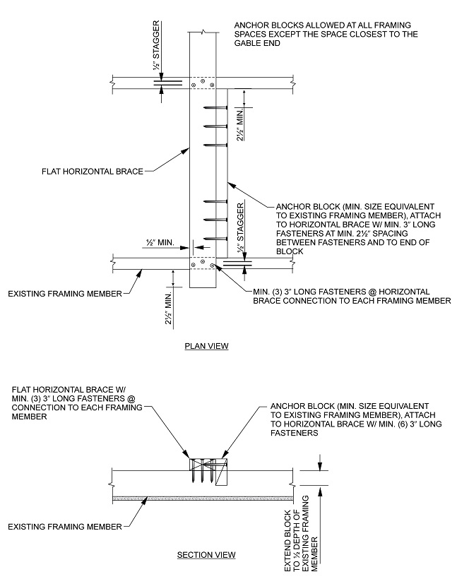 2015 INTERNATIONAL EXISTING BUILDING CODE ADOPTED BY NEW YORK STATE ...