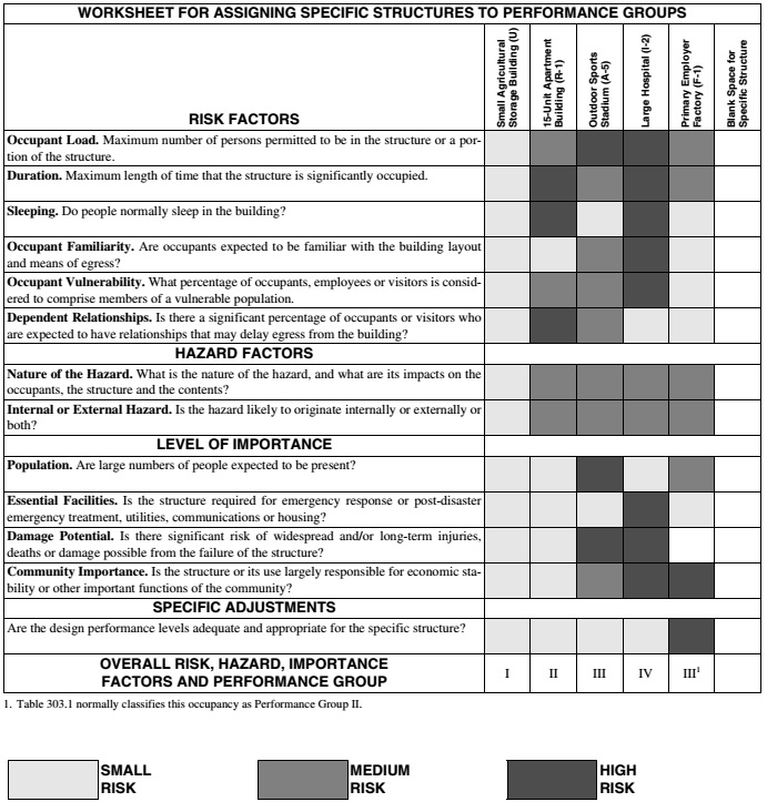 2015 ICC PERFORMANCE CODE FOR BUILDINGS AND FACILITIES (ICCPC) ICC DIGITAL CODES