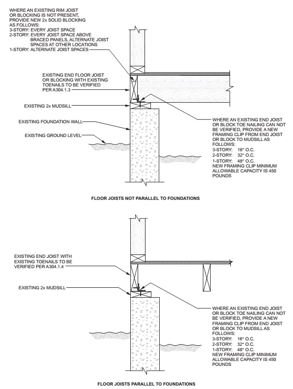 2015 INTERNATIONAL EXISTING BUILDING CODE (IEBC) | ICC DIGITAL CODES