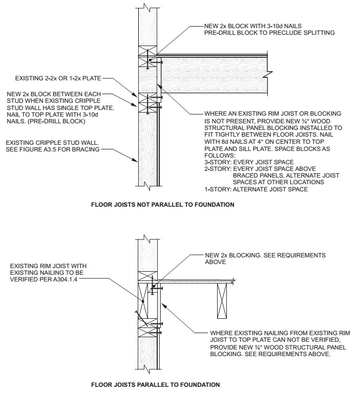 2015 INTERNATIONAL EXISTING BUILDING CODE (IEBC) | ICC DIGITAL CODES