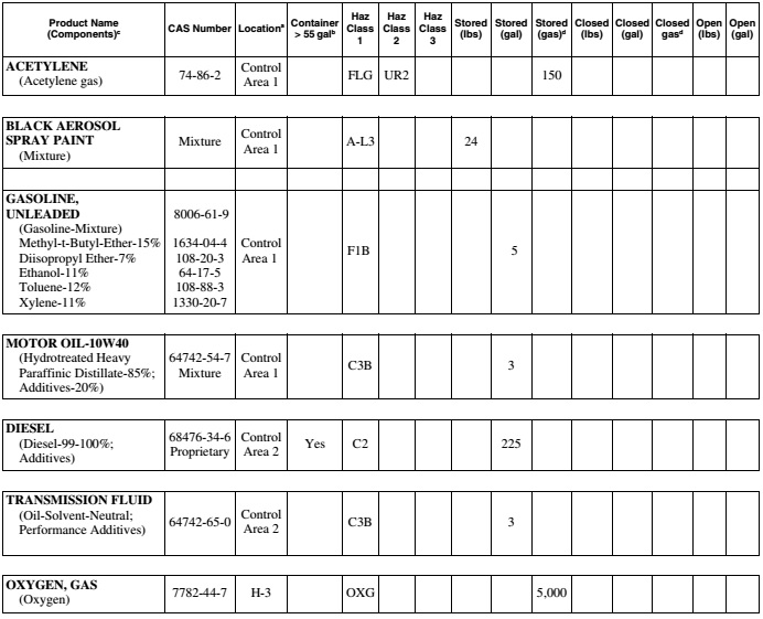 2015 INTERNATIONAL FIRE CODE (IFC) | ICC DIGITAL CODES