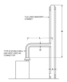 2015 INTERNATIONAL FUEL GAS CODE (IFGC) | ICC DIGITAL CODES