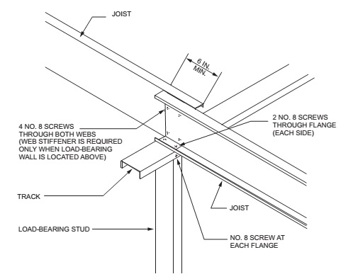 2015 INTERNATIONAL RESIDENTIAL CODE (IRC) | ICC DIGITAL CODES