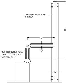 2015 INTERNATIONAL RESIDENTIAL CODE (IRC) | ICC DIGITAL CODES