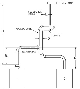 2015 INTERNATIONAL RESIDENTIAL CODE (IRC) | ICC DIGITAL CODES