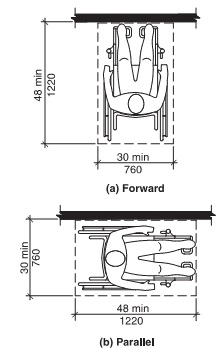 2003 ICC/ANSI A117.1 - 2003 | ICC DIGITAL CODES