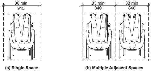 2017 ICC A117.1 Accessible and Usable Buildings and Facilities - CHAPTER 8  SPECIAL ROOMS AND SPACES - 804.2 Clearance.