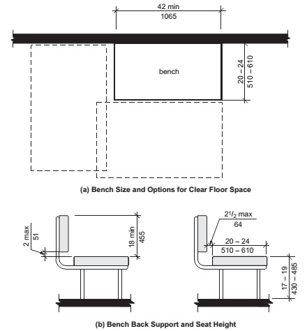 2009 ICC A117.1 - 2009 | ICC DIGITAL CODES