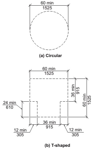 2009 ICC A117.1 - 2009 | ICC DIGITAL CODES