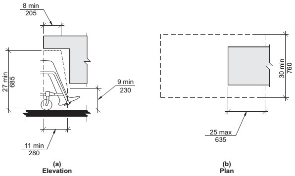 Clearance 11