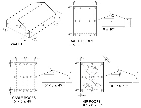 2008 ICC 600 | ICC DIGITAL CODES