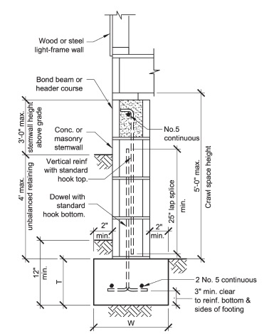 2008 ICC 600 | ICC DIGITAL CODES