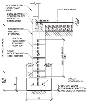 2008 ICC 600 | ICC DIGITAL CODES