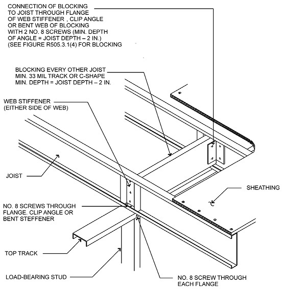 2012 VIRGINIA RESIDENTIAL CODE | ICC DIGITAL CODES