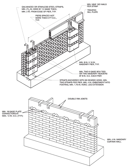 2012 VIRGINIA RESIDENTIAL CODE | ICC DIGITAL CODES