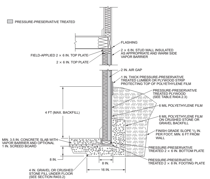 2012 VIRGINIA RESIDENTIAL CODE | ICC DIGITAL CODES