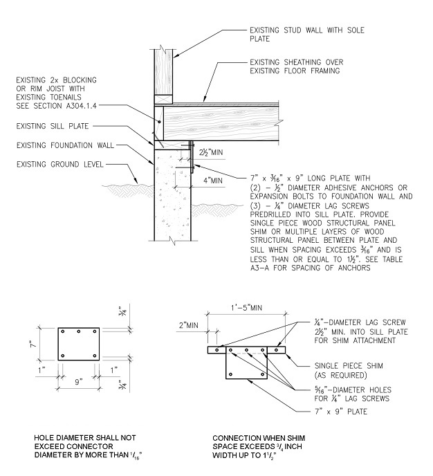 2012 VIRGINIA REHABILITATION CODE | ICC DIGITAL CODES