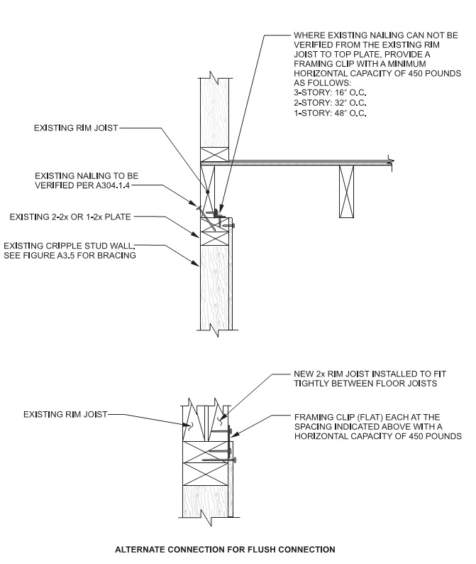 2012 VIRGINIA REHABILITATION CODE | ICC DIGITAL CODES