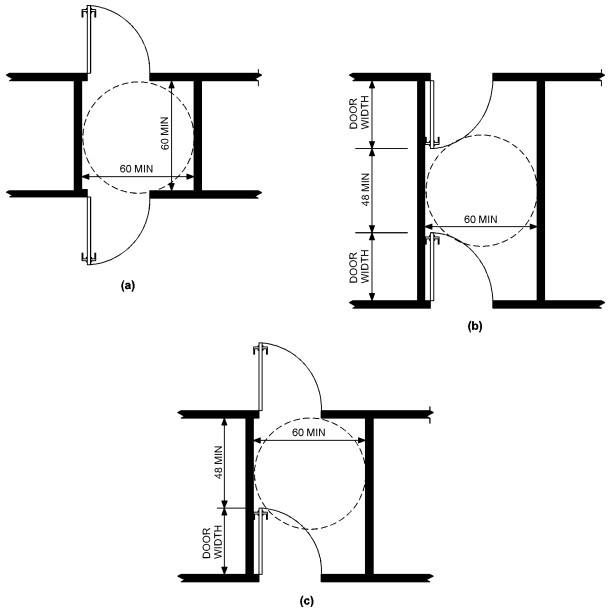 Codes for the door entrance  Download Scientific Diagram