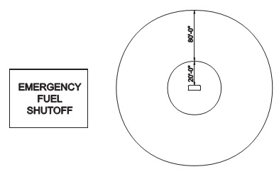 Digital Codes