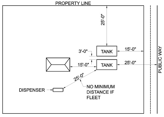 digital-codes