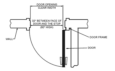 Digital Codes