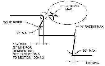 Digital Codes