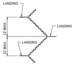 Digital Codes