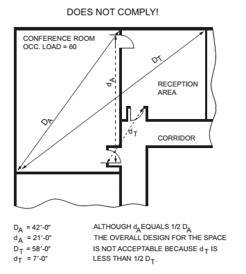 Digital Codes